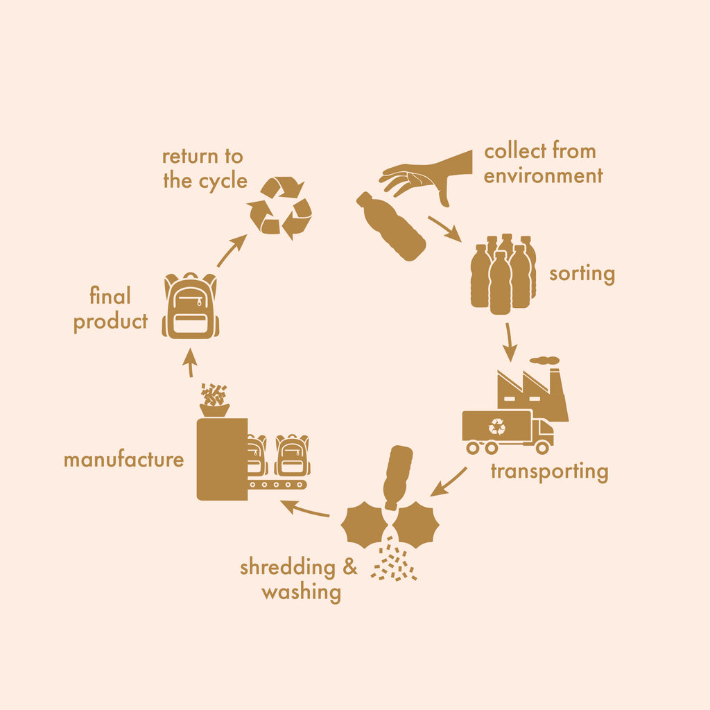 Forget-Me-Not Backpack - PRE-ORDER (APRIL)